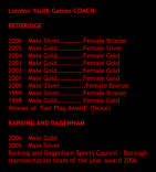 Most successful LYG Squads