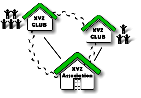 XYZ CLUB    XYZ Association     XYZ CLUB